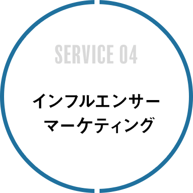SERVICE04インフルエンサーリサーチ＆サーベイ