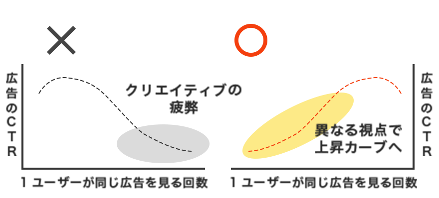 課題イメージ03