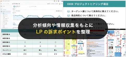 分析結果とヒアリングからLPの訴求ポイントを整理