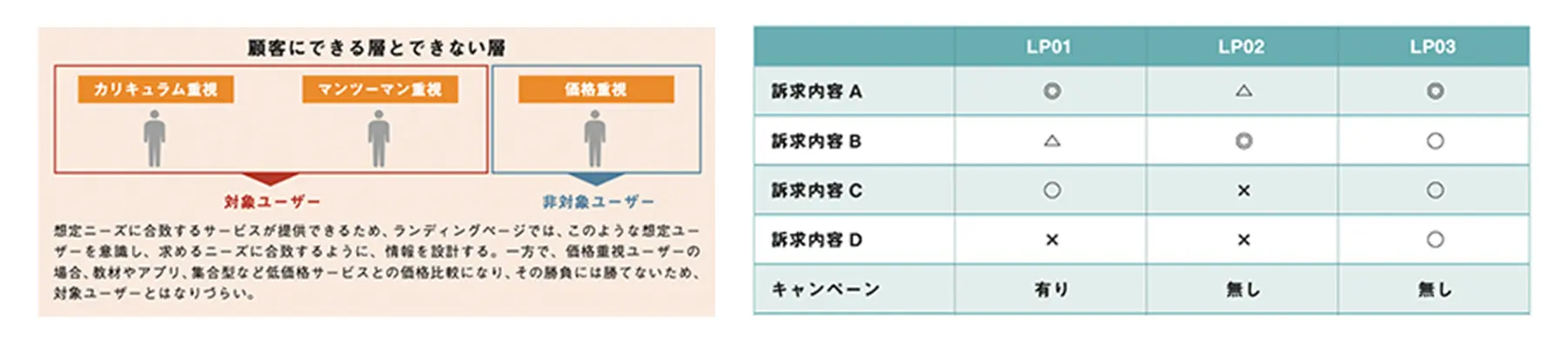 比較イメージ