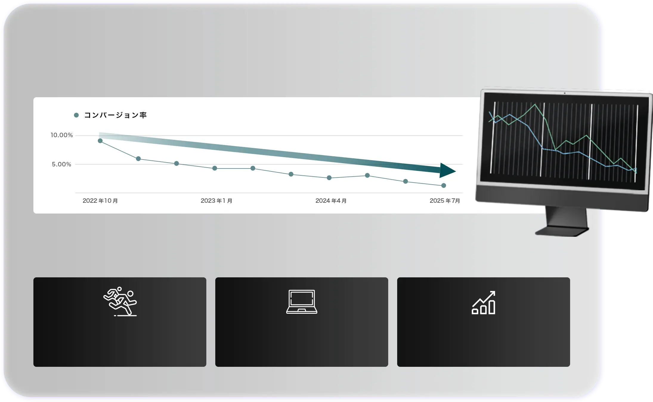 定期的な改善を行わなかったランディングページのコンバージョン率