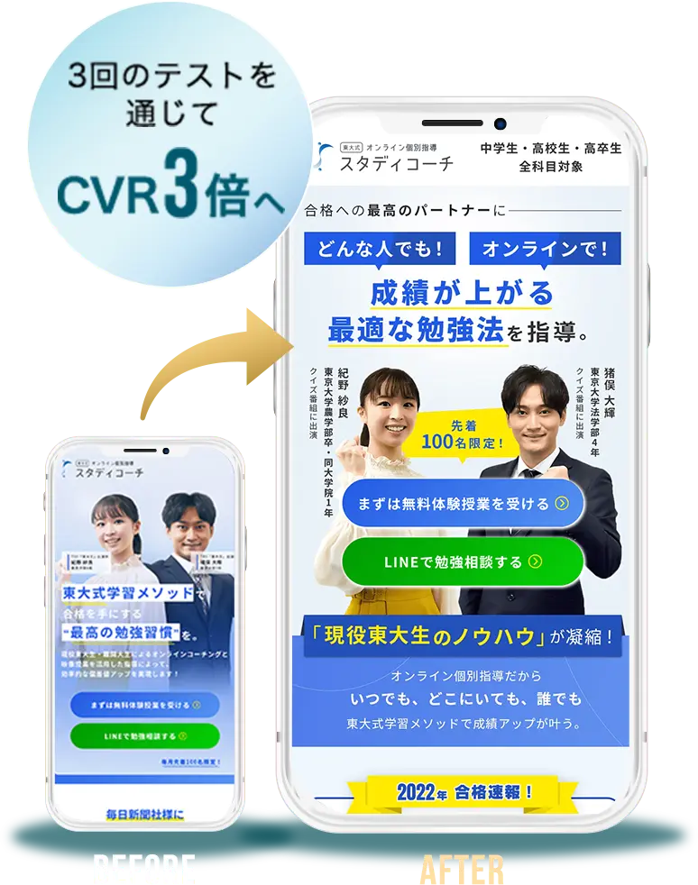 3回のテストを通じてCVR3倍へ