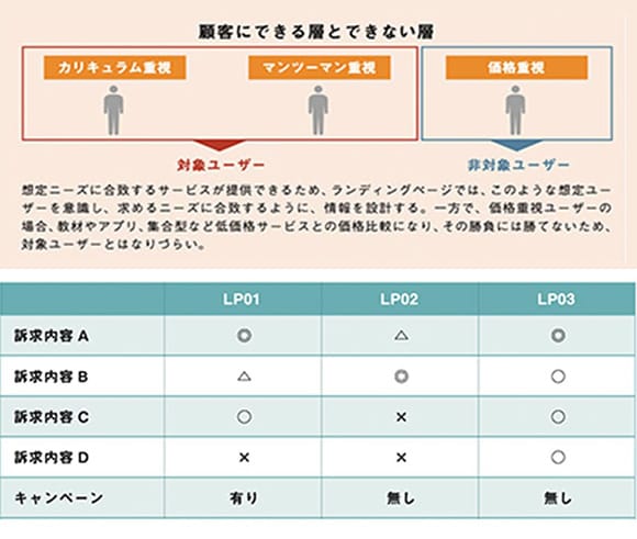 幡様 オーダーページ 制作費ページ ホームページ制作の価格を説明します【制作依頼者向け】｜しょー