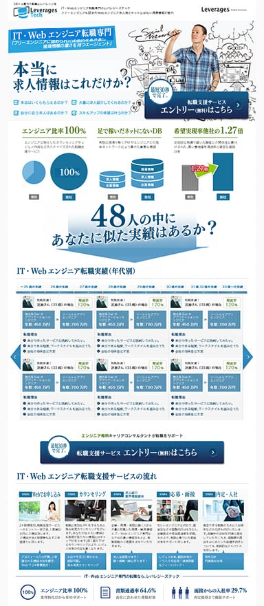 IT・Webエンジニア転職支援サービスのランディングページを制作
