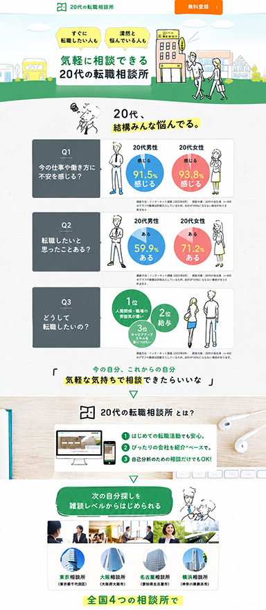 20代向け転職支援サービスのPC/スマホランディングページ制作