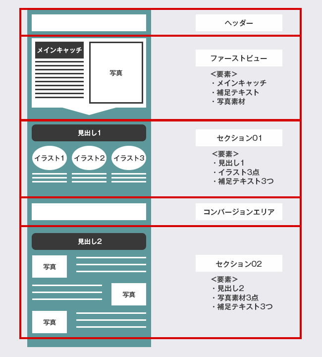 ワイヤーフレームのイメージ図