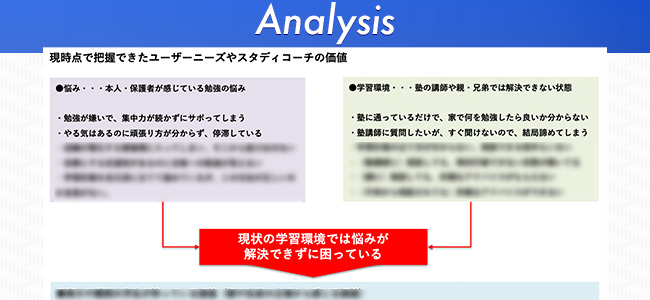 LPの方向性考察
