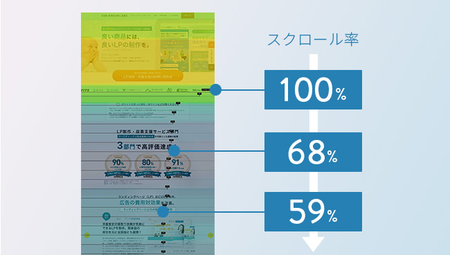 スクロール率