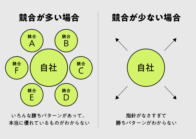 ユーザーアンケートを用いたランディングページの制作・改善