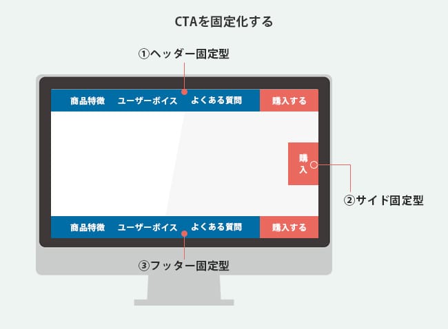 コンバージョンエリア（CTA）改善（LPO）のポイント