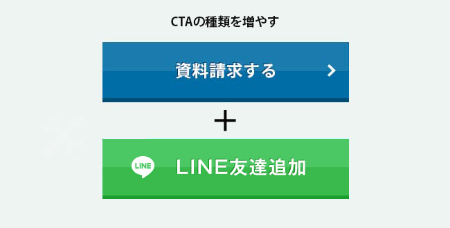 コンバージョンエリア（CTA）改善（LPO）のポイント