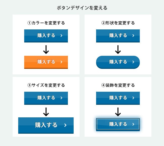 コンバージョンエリア（CTA）改善（LPO）のポイント