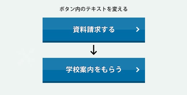 コンバージョンエリア（CTA）改善（LPO）のポイント