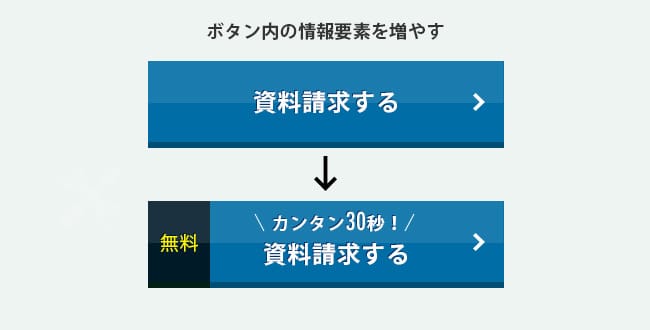 コンバージョンエリア（CTA）改善（LPO）のポイント