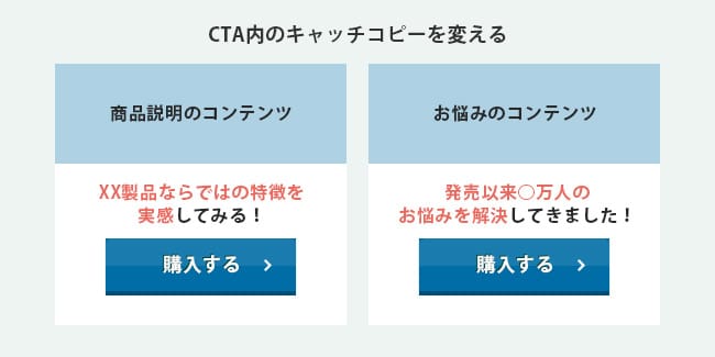 コンバージョンエリア（CTA）改善（LPO）のポイント