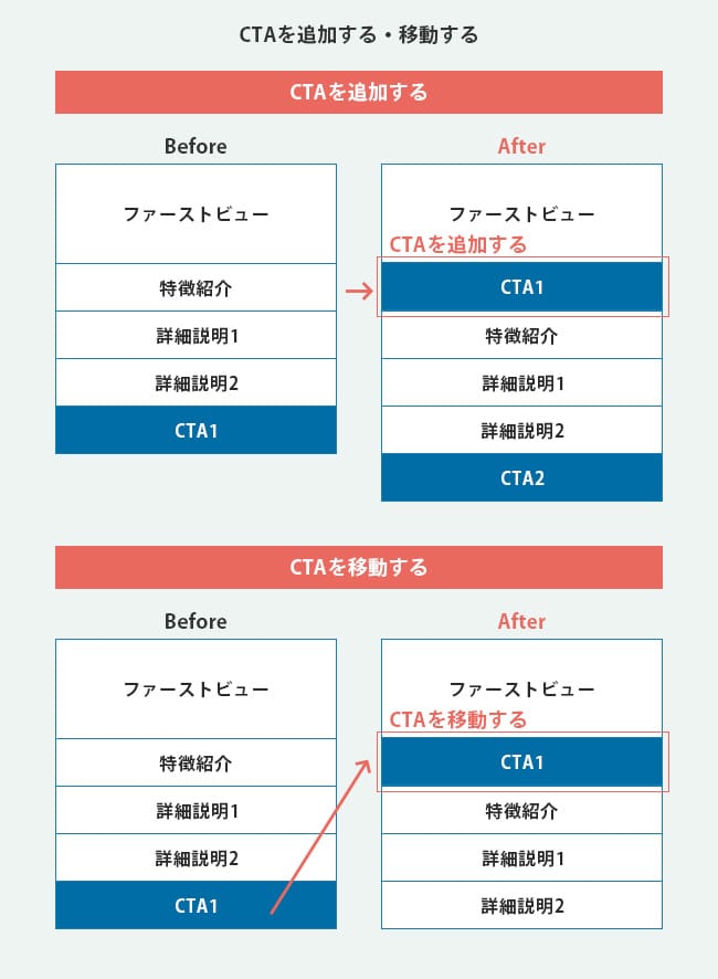 コンバージョンエリア（CTA）改善（LPO）のポイント