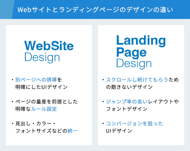 Webサイトとランディングページ（LP）の違いを考える