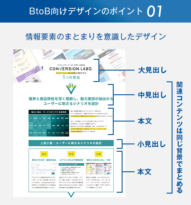 情報要素のまとまりを意識したデザイン
