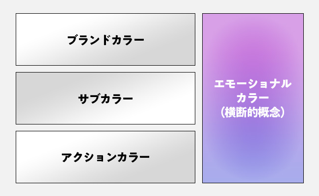 LPを構成するカラーレイヤー