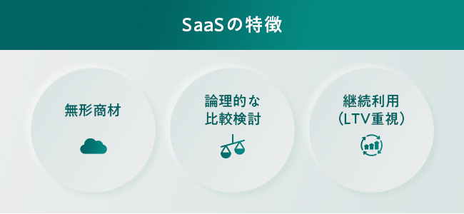 SaaSの特徴
