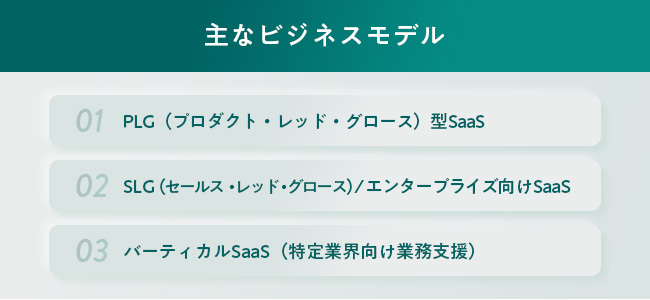SaaSの主なビジネスモデル