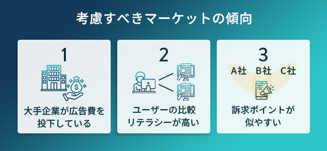 考慮すべきマーケットの傾向