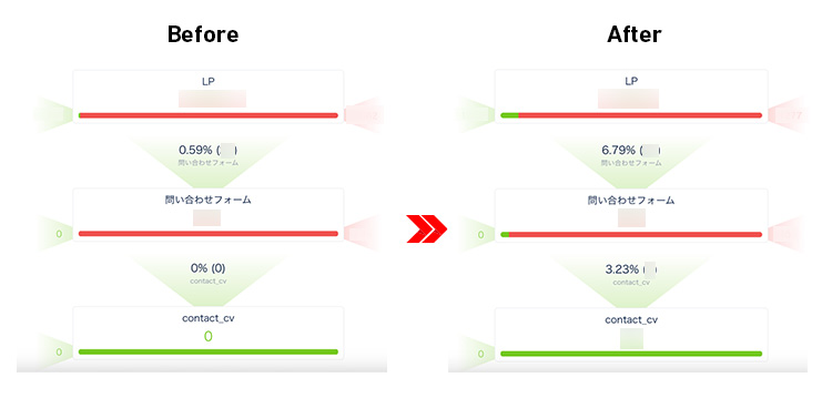 コンバージョン（CV）が上がらない！そんな時にチェックしておきたいランディングページ（LP）を起点としたボトルネックの見つけ方_基礎編