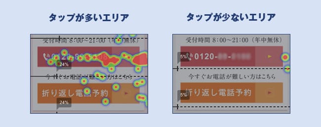 コンバージョン（CV）が上がらない！そんな時にチェックしておきたいランディングページ（LP）を起点としたボトルネックの見つけ方_基礎編