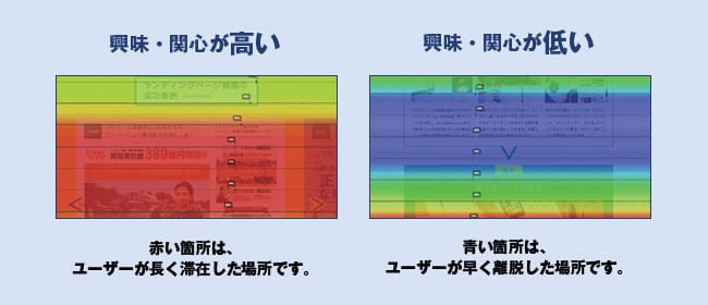 コンバージョン（CV）が上がらない！そんな時にチェックしておきたいランディングページ（LP）を起点としたボトルネックの見つけ方_基礎編