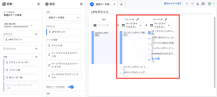 コンバージョン（CV）が上がらない！そんな時にチェックしておきたいランディングページ（LP）を起点としたボトルネックの見つけ方_基礎編