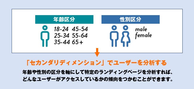 コンバージョン（CV）が上がらない！そんな時にチェックしておきたいランディングページ（LP）を起点としたボトルネックの見つけ方_基礎編