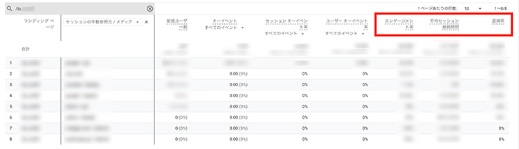 コンバージョン（CV）が上がらない！そんな時にチェックしておきたいランディングページ（LP）を起点としたボトルネックの見つけ方_基礎編