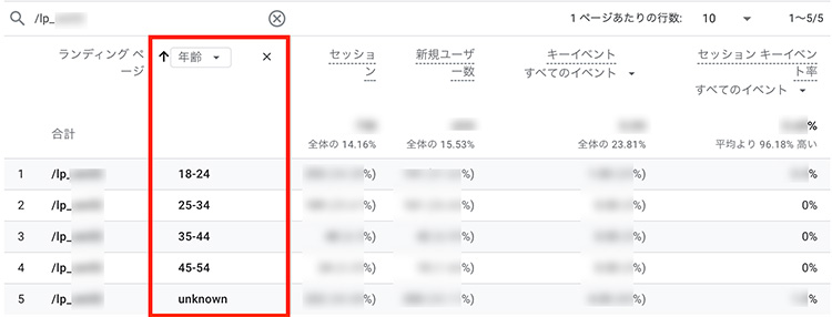コンバージョン（CV）が上がらない！そんな時にチェックしておきたいランディングページ（LP）を起点としたボトルネックの見つけ方_基礎編