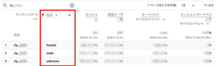 コンバージョン（CV）が上がらない！そんな時にチェックしておきたいランディングページ（LP）を起点としたボトルネックの見つけ方_基礎編