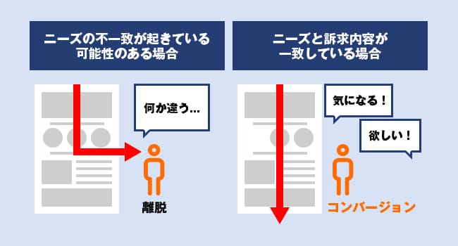 コンバージョン（CV）が上がらない！そんな時にチェックしておきたいランディングページ（LP）を起点としたボトルネックの見つけ方_基礎編