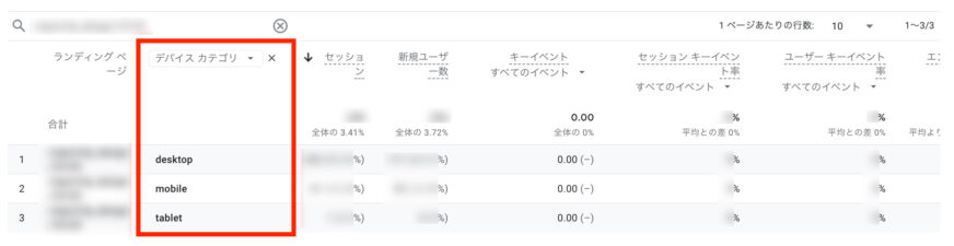 コンバージョン（CV）が上がらない！そんな時にチェックしておきたいランディングページ（LP）を起点としたボトルネックの見つけ方_基礎編