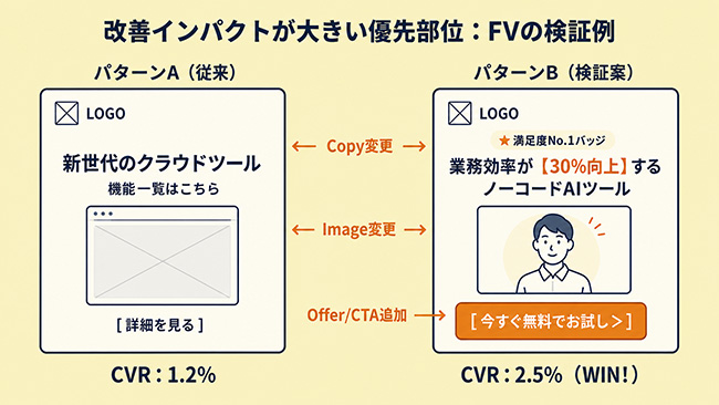 ファーストビュー（FV）