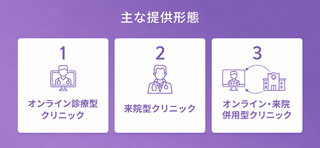 自由診療クリニックの主な提供形態とLPの重要度