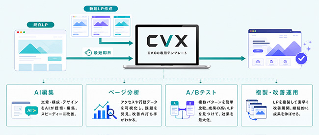 インハウスLPO支援ツール「CVX（シー・ブイ・エックス）」
