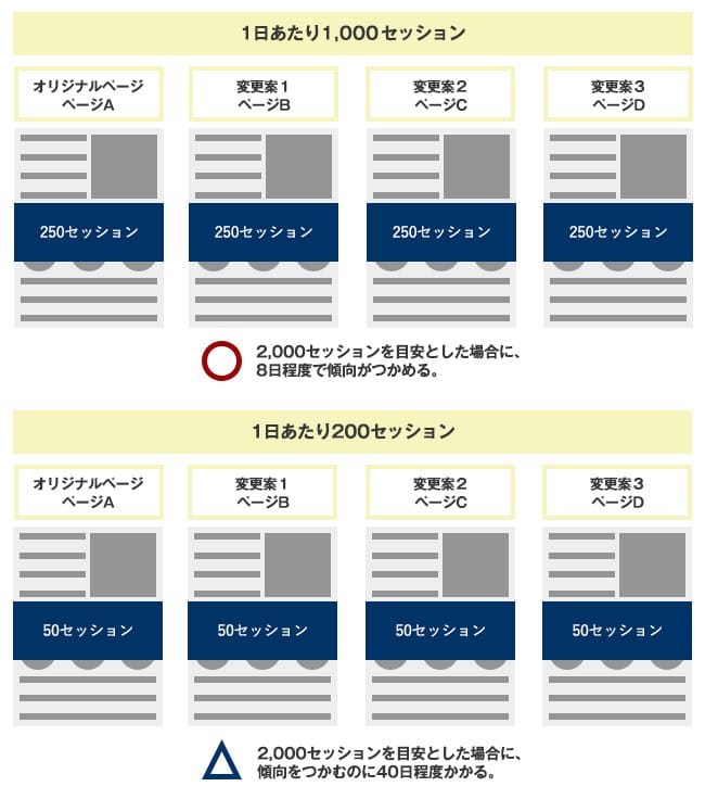 セッションサンプル