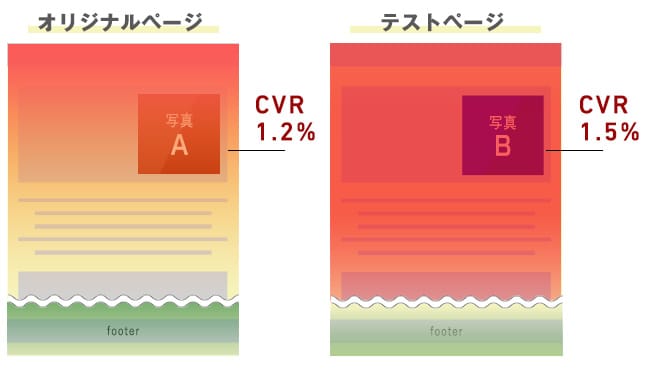 ヒートマップイメージ