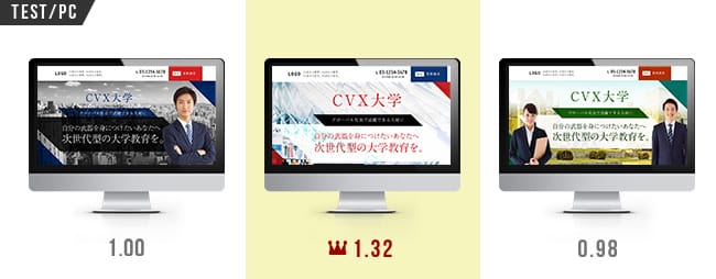FVの広告クリエイティブの違い