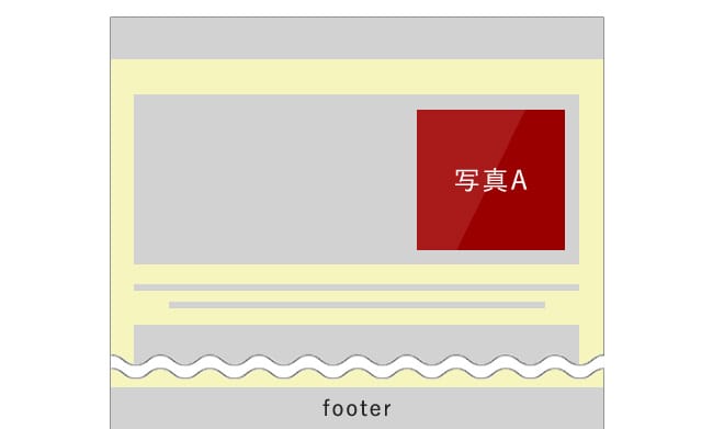 テストページA