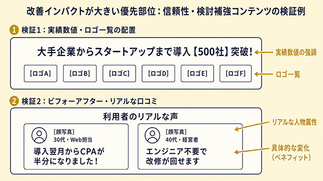 信頼性・検討補強コンテンツ