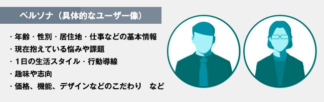 ペルソナ像