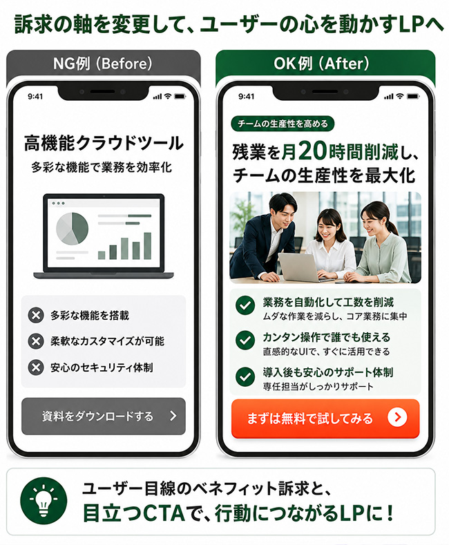 訴求軸の切り口変更とCTAデザイン差し替えのA/Bテスト例