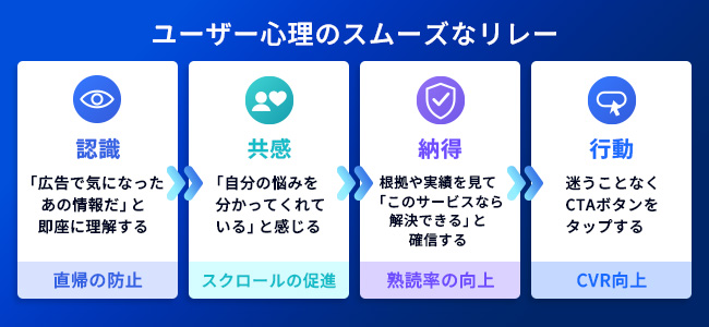 ターゲットマッチとコンテンツマッチの図
