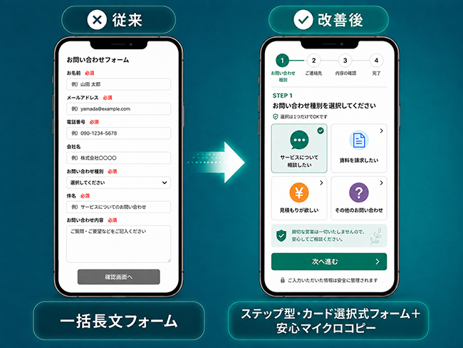 ユーザーの心理的負担を軽減するステップ型フォームとマイクロコピーの事例図