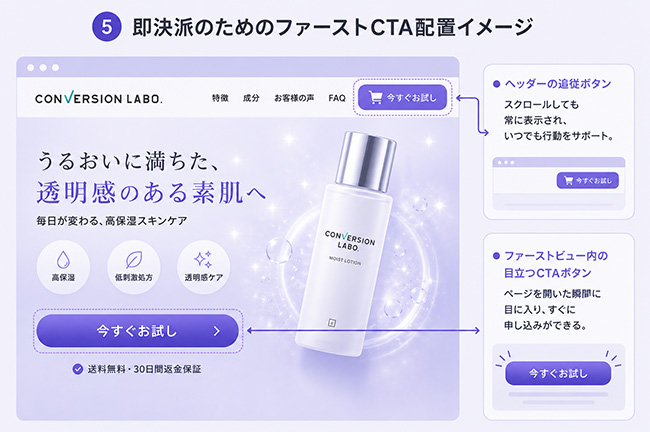 即決派のためのファーストビューCTA配置イメージ