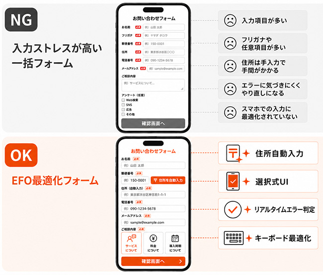 入力ストレスを軽減するEFO（フォーム最適化）機能・UIデザイン例